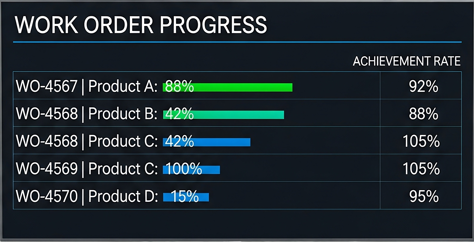 生產看板示意圖